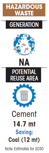 HAZARDOUS WASTE IN CEMENT INDUSTRY 